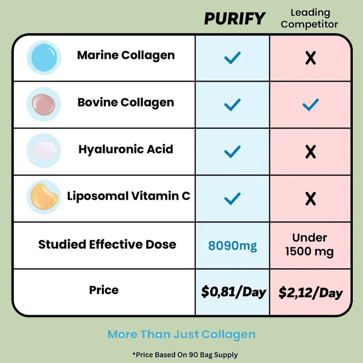 Multi-Collagen Superblend + FREE Gifts (Worth $75)